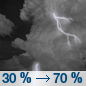 Tonight: A chance of showers and thunderstorms, then showers likely and possibly a thunderstorm after 2am. Some of the storms could be severe.  Mostly cloudy, with a low around 69. South wind around 5 mph.  Chance of precipitation is 70%. New rainfall amounts between a tenth and quarter of an inch, except higher amounts possible in thunderstorms. 