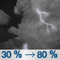 Tonight: Showers and thunderstorms likely, then showers and possibly a thunderstorm after 4am.  Low around 68. South wind 10 to 15 mph.  Chance of precipitation is 80%. New rainfall amounts between a tenth and quarter of an inch, except higher amounts possible in thunderstorms. 