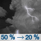 Saturday Night: A chance of showers and thunderstorms before midnight, then a slight chance of showers between midnight and 3am, then a slight chance of showers and thunderstorms after 3am.  Mostly cloudy, with a low around 45. Chance of precipitation is 50%.