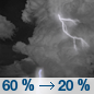 Tonight: Showers and thunderstorms likely before 3am, then a slight chance of showers and thunderstorms after 4am.  Mostly cloudy, with a low around 66. South wind 7 to 10 mph.  Chance of precipitation is 60%. New rainfall amounts between a tenth and quarter of an inch, except higher amounts possible in thunderstorms. 