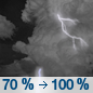 Wednesday Night: Showers and thunderstorms likely, then showers and possibly a thunderstorm after 1am.  Low around 65. South wind 10 to 15 mph, with gusts as high as 20 mph.  Chance of precipitation is 100%.