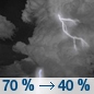 Tonight: Showers and thunderstorms likely, mainly between 8pm and 11pm.  Mostly cloudy, with a low around 58. South wind around 5 mph.  Chance of precipitation is 70%. New rainfall amounts between a tenth and quarter of an inch, except higher amounts possible in thunderstorms. 
