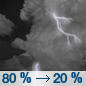 Tonight: Showers and thunderstorms, mainly before 10pm. Some of the storms could be severe.  Low around 10. South wind 21 to 27 km/h, with gusts as high as 45 km/h.  Chance of precipitation is 80%. New rainfall amounts between 1 and 2.5 mm, except higher amounts possible in thunderstorms. 