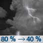 Saturday Night: Showers and possibly a thunderstorm before 7pm, then a chance of showers and thunderstorms after 7pm.  Low around 58. Northeast wind 8 to 10 mph.  Chance of precipitation is 80%. New rainfall amounts of less than a tenth of an inch, except higher amounts possible in thunderstorms. 