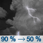 Sunday Night: Showers and possibly a thunderstorm before 8pm, then a chance of showers and thunderstorms after 8pm.  Low around 60. South wind 10 to 15 mph, with gusts as high as 25 mph.  Chance of precipitation is 90%.