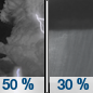 Tonight: A 50 percent chance of showers and thunderstorms, mainly before 1am.  Mostly cloudy, with a low around 60. Southwest wind around 5 mph becoming calm  after midnight.  New rainfall amounts between a tenth and quarter of an inch, except higher amounts possible in thunderstorms. 