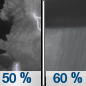 Saturday Night: A chance of showers and thunderstorms before 1am, then showers likely and possibly a thunderstorm between 1am and 3am, then a chance of showers and thunderstorms after 3am.  Mostly cloudy, with a low around 55. Breezy.  Chance of precipitation is 60%.