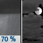 Tonight: Showers likely and possibly a thunderstorm between 8pm and midnight.  Mostly cloudy, with a low around 53. Southeast wind 7 to 15 mph becoming southwest after midnight. Winds could gust as high as 21 mph.  Chance of precipitation is 70%. New precipitation amounts between a quarter and half of an inch possible. 