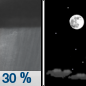 Tonight: A 30 percent chance of showers before 8pm.  Cloudy during the early evening, then gradual clearing, with a low around 35. West wind 5 to 10 mph. 
