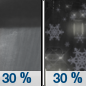 Sunday Night: A chance of rain showers before 5am, then a chance of rain and snow showers.  Snow level 5300 feet lowering to 3700 feet after midnight . Mostly cloudy, with a low around 39. Breezy.  Chance of precipitation is 30%. Little or no snow accumulation expected. 