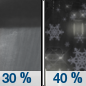 Tonight: A chance of rain showers before midnight, then a chance of rain and snow showers. Some thunder is also possible.  Snow level 7100 feet lowering to 6500 feet after midnight . Mostly cloudy, with a low around 35. North wind 5 to 7 mph.  Chance of precipitation is 40%. Little or no snow accumulation expected. 