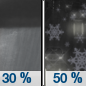 Saturday Night: A chance of rain showers before 3am, then a chance of rain and snow showers.  Mostly cloudy, with a low around 38. Chance of precipitation is 50%. Little or no snow accumulation expected. 