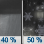 Tonight: A chance of rain showers before 2am, then a chance of rain and snow showers.  Snow level 7700 feet lowering to 6800 feet after midnight . Mostly cloudy, with a low around 32. Southwest wind around 10 mph.  Chance of precipitation is 50%. Little or no snow accumulation expected. 