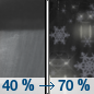 Thursday Night: A chance of rain showers before midnight, then rain and snow showers likely.  Snow level 7600 feet lowering to 7000 feet after midnight . Mostly cloudy, with a low around 36. Breezy.  Chance of precipitation is 70%. Little or no snow accumulation expected. 