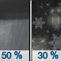 Tuesday Night: A chance of rain showers before midnight, then a chance of rain between midnight and 3am, then a chance of rain and snow after 3am. Some thunder is also possible.  Snow level 3700 feet lowering to 2800 feet after midnight . Mostly cloudy, with a low around 32. Chance of precipitation is 50%. Little or no snow accumulation expected. 
