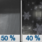 Sunday Night: A chance of rain showers before 2am, then a chance of rain and snow showers.  Snow level 5600 feet lowering to 4700 feet after midnight . Mostly cloudy, with a low around 35. Chance of precipitation is 50%.