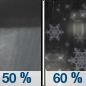 Thursday Night: A chance of rain showers before 2am, then rain and snow showers likely.  Snow level 7700 feet lowering to 6800 feet after midnight . Mostly cloudy, with a low around 33. Southwest wind around 10 mph.  Chance of precipitation is 60%. New snow accumulation of less than a half inch possible. 