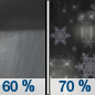 Tonight: Rain likely before 3am, then snow likely. Some thunder is also possible.  Snow level 6600 feet lowering to 5800 feet after midnight . Cloudy, with a low around 37. North northwest wind 6 to 11 mph.  Chance of precipitation is 70%. Little or no snow accumulation expected. 