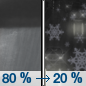 Tonight: Rain showers before 2am, then a slight chance of rain and snow showers.  Snow level 6800 feet lowering to 5600 feet after midnight . Low around 35. Southwest wind 10 to 13 mph, with gusts as high as 20 mph.  Chance of precipitation is 80%. Little or no snow accumulation expected. 