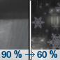 Saturday Night: Rain showers before 5am, then rain likely, possibly mixed with snow showers.  Snow level 4700 feet lowering to 2900 feet after midnight . Low around 37. West southwest wind 9 to 14 mph, with gusts as high as 21 mph.  Chance of precipitation is 90%. Little or no snow accumulation expected. 