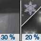 Tuesday Night: A chance of rain showers before 2am, then a slight chance of rain and snow showers between 2am and 5am, then a slight chance of snow showers after 5am.  Snow level 4500 feet lowering to 3500 feet after midnight . Mostly cloudy, with a low around 34. Breezy.  Chance of precipitation is 30%.