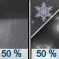 Friday Night: A chance of rain showers before 2am, then a chance of rain and snow showers between 2am and 5am, then a chance of snow showers after 5am.  Mostly cloudy, with a low around 34. Chance of precipitation is 50%.