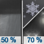 Tonight: A chance of rain before midnight, then rain and snow likely. Some thunder is also possible.  Snow level 4800 feet lowering to 3900 feet after midnight . Cloudy, with a low around 36. West wind 10 to 15 mph, with gusts as high as 23 mph.  Chance of precipitation is 70%. Little or no snow accumulation expected. 
