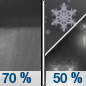 Tonight: Rain likely before midnight, then a chance of rain and snow between midnight and 2am, then a chance of snow after 2am. Some thunder is also possible.  Snow level 6000 feet lowering to 4100 feet after midnight . Mostly cloudy, with a low around 32. West northwest wind 9 to 18 mph becoming south southwest in the evening. Winds could gust as high as 26 mph.  Chance of precipitation is 70%. Little or no snow accumulation expected. 