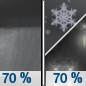 Tonight: Rain showers likely before 3am, then rain and snow showers likely.  Snow level 8100 feet lowering to 4300 feet after midnight . Cloudy, with a low around 31. Windy, with a west northwest wind 25 to 30 mph.  Chance of precipitation is 70%. New snow accumulation of less than a half inch possible. 