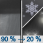 Monday Night: Rain showers before midnight, then a slight chance of rain and snow showers.  Snow level 5600 feet lowering to 4600 feet after midnight . Low around 30. Breezy.  Chance of precipitation is 90%. Little or no snow accumulation expected. 