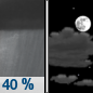 Tonight: A 40 percent chance of showers before 8pm.  Snow level 3200 feet lowering to 2400 feet after midnight . Mostly cloudy, with a low around 31. Southwest wind 5 to 7 mph becoming northeast after midnight.  New precipitation amounts of less than a tenth of an inch possible. 