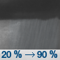 Tonight: Showers and possibly a thunderstorm, mainly before 5am, then a chance of showers and thunderstorms after 5am.  Low around 59. Calm wind becoming south 5 to 8 mph in the evening.  Chance of precipitation is 90%. New rainfall amounts between a quarter and half of an inch possible. 