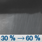 Tuesday Night: A chance of showers before 2am, then showers likely and possibly a thunderstorm between 2am and 5am, then showers likely after 5am.  Increasing clouds, with a low around 60. South wind 6 to 9 mph.  Chance of precipitation is 60%.