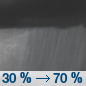 Wednesday Night: Showers likely, mainly after 2am.  Mostly cloudy, with a low around 55. Chance of precipitation is 70%.