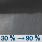 Tonight: Showers and possibly a thunderstorm, mainly before 4am, then a chance of showers and thunderstorms after 4am.  Low around 58. East wind 5 to 9 mph becoming south after midnight.  Chance of precipitation is 90%. New rainfall amounts between a quarter and half of an inch possible. 