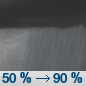 Tuesday Night: Showers, mainly after 1am.  Low around 43. Chance of precipitation is 90%.