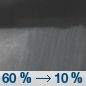 Tonight: Showers likely before 11pm, then a slight chance of rain after 5am.  Mostly cloudy, with a low around 46. West northwest wind 7 to 11 mph becoming southwest after midnight. Winds could gust as high as 18 mph.  Chance of precipitation is 60%.