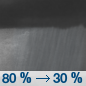 Mon. Night: Showers and possibly a thunderstorm before 10pm, then a chance of showers. Some of the storms could produce heavy rain.  Low around 62. Southwest wind 7 to 14 mph becoming north after midnight.  Chance of precipitation is 80%. New precipitation amounts between a tenth and quarter of an inch, except higher amounts possible in T-storms. 
