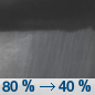 Monday Night: Showers and possibly a thunderstorm before 8pm, then a chance of showers and thunderstorms between 8pm and 2am, then a chance of showers after 2am.  Low around 63. Chance of precipitation is 80%. New rainfall amounts between a tenth and quarter of an inch, except higher amounts possible in thunderstorms. 