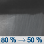 Sunday Night: Showers and possibly a thunderstorm before 8pm, then a chance of showers and thunderstorms, mainly between 8pm and 2am.  Low around 60. Chance of precipitation is 80%. New rainfall amounts of less than a tenth of an inch, except higher amounts possible in thunderstorms. 