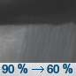 Monday Night: Showers and possibly a thunderstorm before 11pm, then rain likely after 11pm.  Low around 38. Chance of precipitation is 90%. New precipitation amounts of less than a tenth of an inch, except higher amounts possible in thunderstorms. 