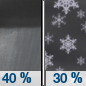 Monday Night: A chance of rain showers before 11pm, then a chance of snow showers after 5am.  Snow level 5100 feet lowering to 3400 feet after midnight . Mostly cloudy, with a low around 35. Breezy, with a southwest wind 8 to 18 mph.  Chance of precipitation is 40%. Little or no snow accumulation expected. 