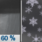 Tonight: Rain showers likely before 11pm, then a slight chance of snow showers after 5am. Some thunder is also possible.  Snow level 3300 feet lowering to 2400 feet after midnight . Mostly cloudy, with a low around 36. West northwest wind 5 to 9 mph becoming light west southwest  after midnight.  Chance of precipitation is 60%. Little or no snow accumulation expected. 