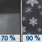 Tonight: Rain showers likely before midnight, then snow showers.  Snow level 7700 feet lowering to 7300 feet after midnight . Low around 30. South southwest wind 6 to 8 mph.  Chance of precipitation is 90%. New snow accumulation of around 2 inches.