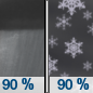 Tonight: Rain showers before midnight, then snow showers. Some thunder is also possible.  Low around 33. West southwest wind around 6 mph becoming north after midnight.  Chance of precipitation is 90%. Total nighttime snow accumulation of less than a half inch possible. 