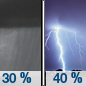Thursday Night: A 40 percent chance of showers and thunderstorms.  Mostly cloudy, with a low around 55.