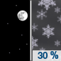 Tonight: A 30 percent chance of snow showers after 5am.  Mostly clear, with a low around 30. Southwest wind 7 to 14 mph, with gusts as high as 21 mph.  Little or no snow accumulation expected. 