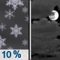 Tonight: A 10 percent chance of snow showers before 11pm. Some thunder is also possible.  Mostly cloudy, with a low around 31. West southwest wind 10 to 15 mph. 