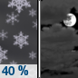 Tuesday Night: A 40 percent chance of snow showers before 11pm.  Mostly cloudy, with a low around 18.