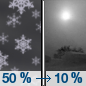 Tuesday Night: A 50 percent chance of snow showers before midnight. Some thunder is also possible.  Widespread blowing snow, mainly before 7pm. Mostly cloudy, with a low around 4. Wind chill values between -10 and -20. Very windy, with a west wind 30 to 40 mph decreasing to 20 to 30 mph after midnight. Winds could gust as high as 60 mph.  New snow accumulation of less than a half inch possible. 